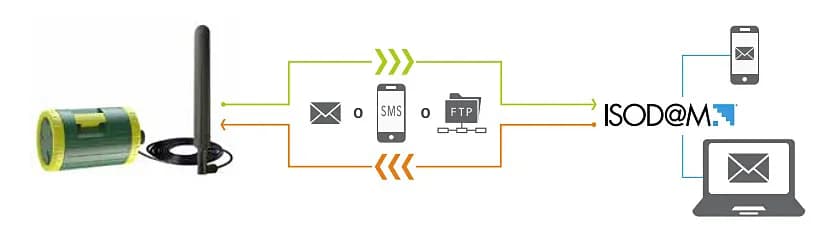 MV155 – Multi-Parameter Datalogger with 4G Connection 3