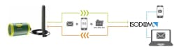 MV155 – Multi-Parameter Datalogger with 4G Connection 3