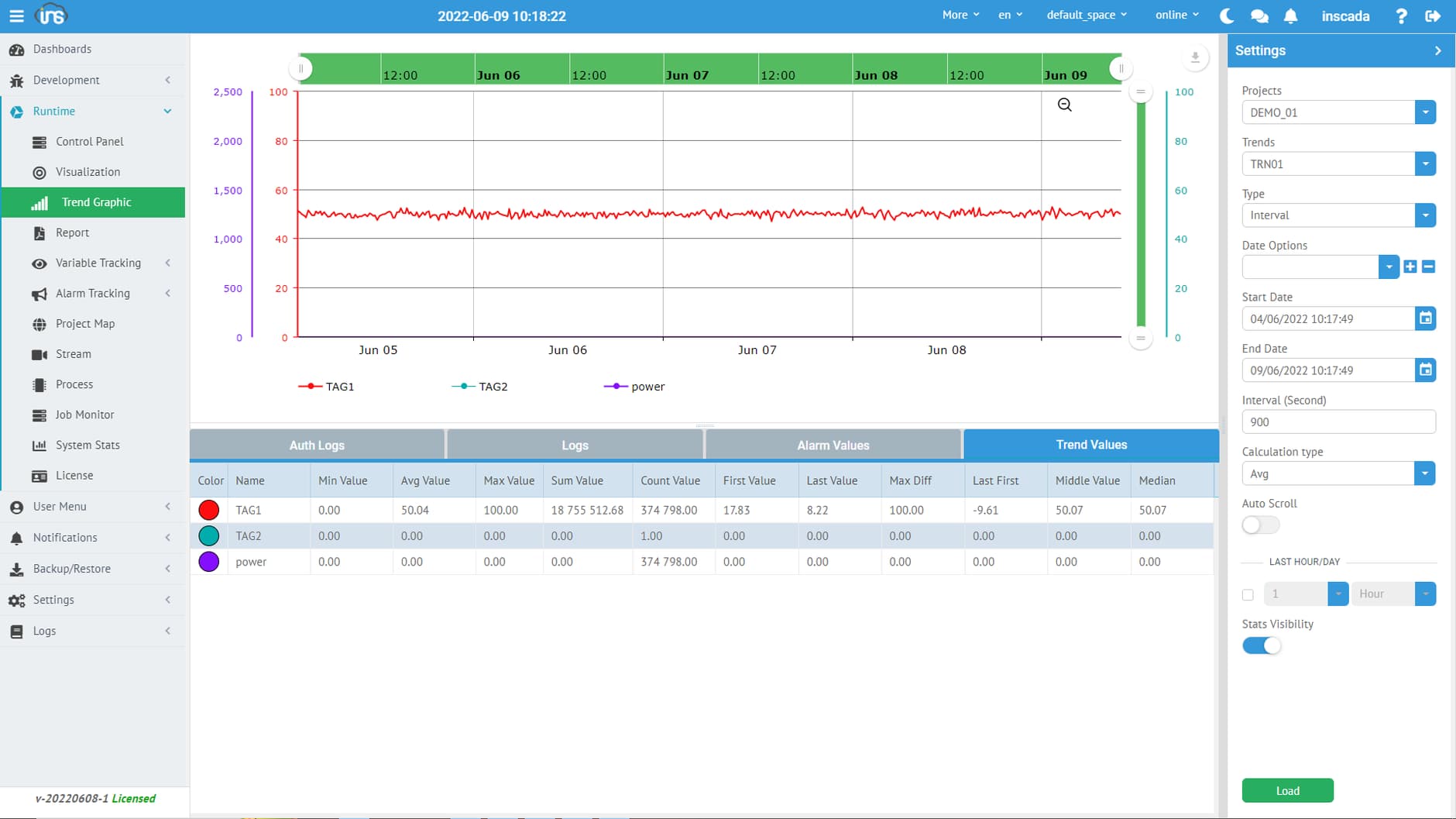 inSCADA - SCADA/IIoT Application Development Platform