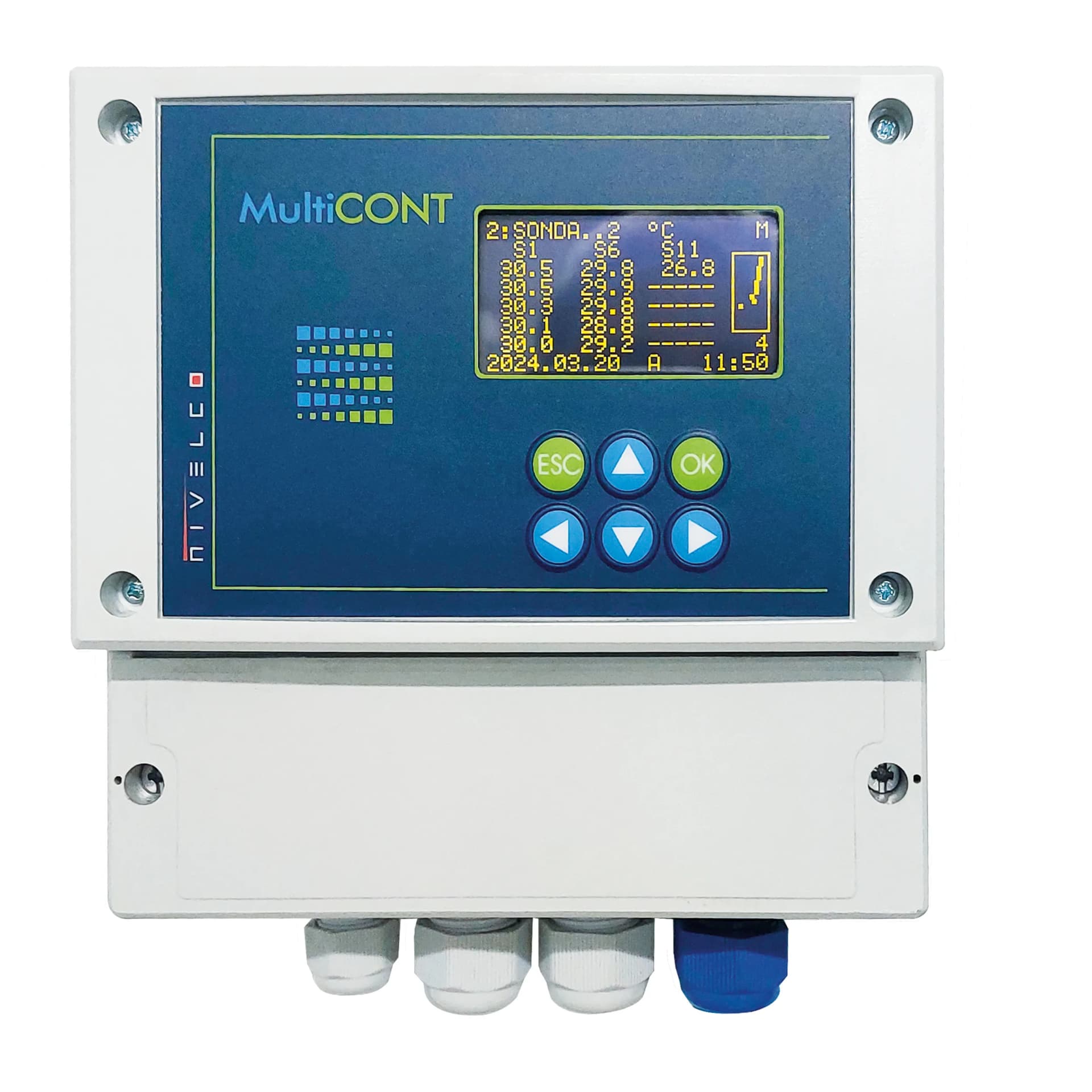 MULTICONT – Multi-Channel Process Control Unit 2