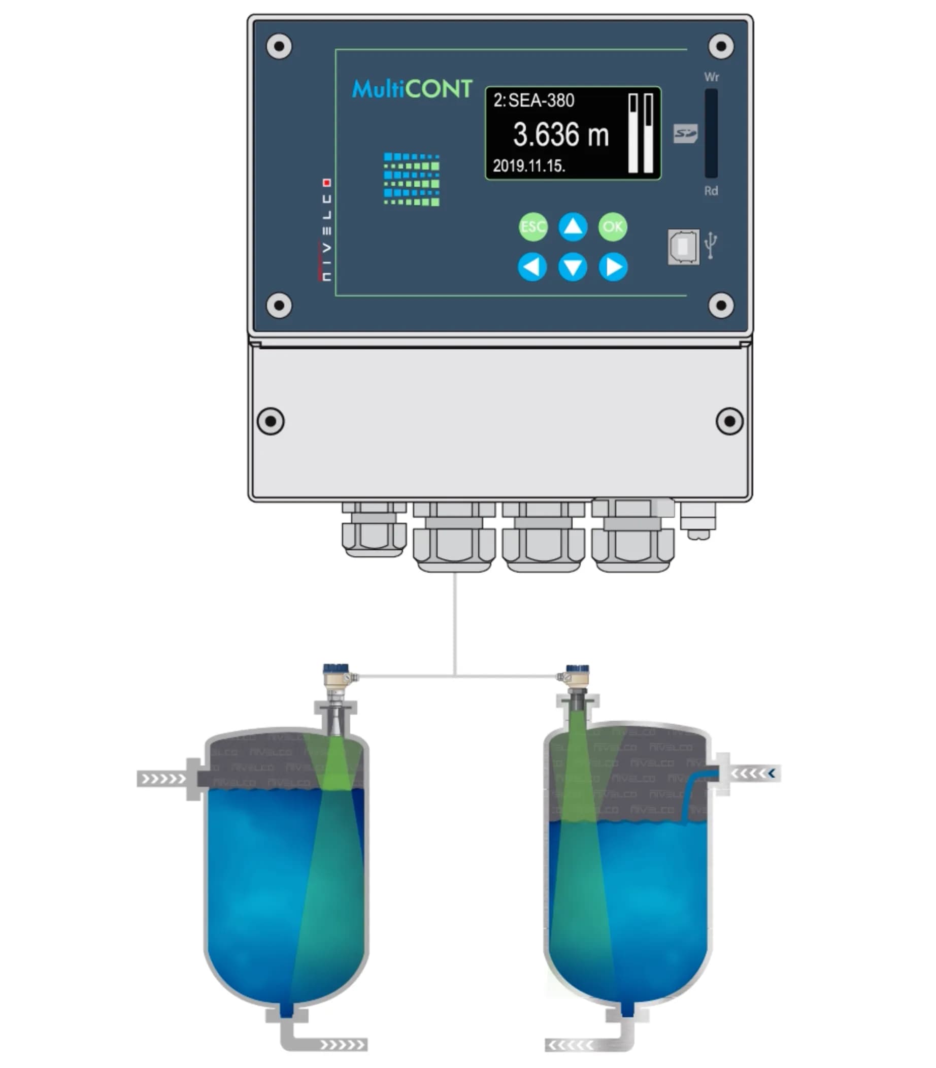 MULTICONT – Multi-Channel Process Control Unit 4