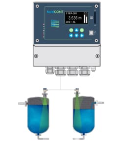 MULTICONT – Multi-Channel Process Control Unit 4
