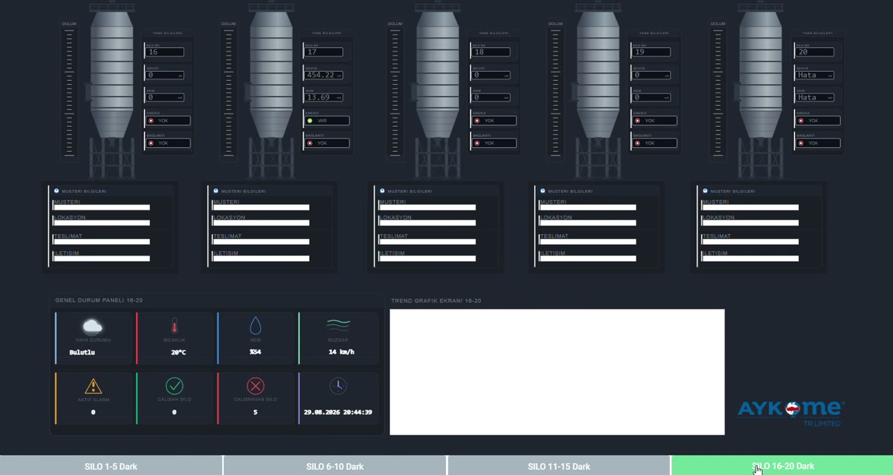All Alçı Gölbaşı SCADA control screen