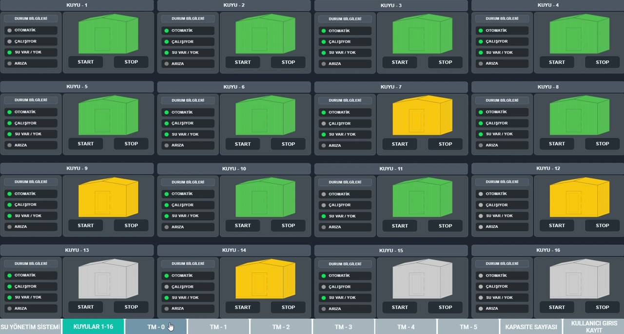 Ankara Sanayi Odası SCADA control screen