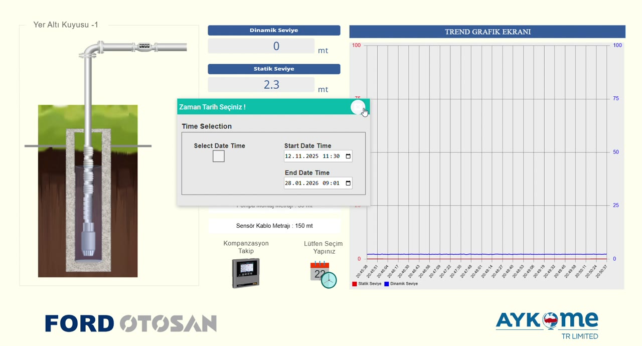 Ford Otosan SCADA kontrol ekranı