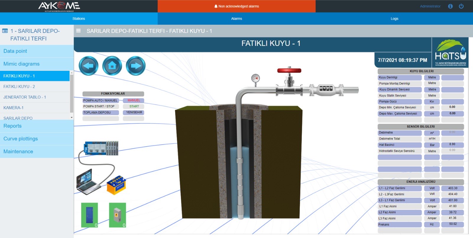 HATSU – Altınözü İçme Suyu SCADA kontrol ekranı